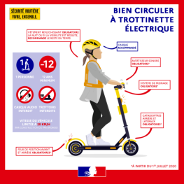 Electric scooters are part of the rules of the road